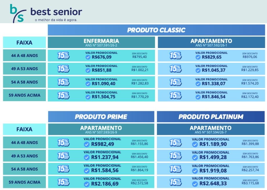 MedSênior ou Best Senior: Qual o Melhor Plano no DF? 7 Tabela de Preços do plano Best Senior no DF