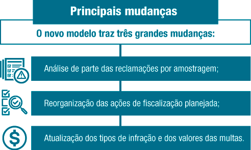 Novo Modelo de Fiscalização da ANS: O Que Muda? (2026) 5 Principais mudanças do novo modelo de fiscalização da ANS