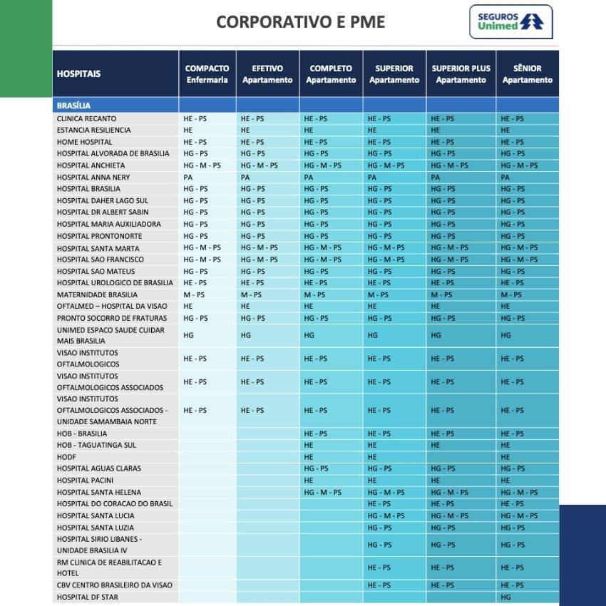 Rede Credenciada de Hospitais Seguros Unimed PME no DF