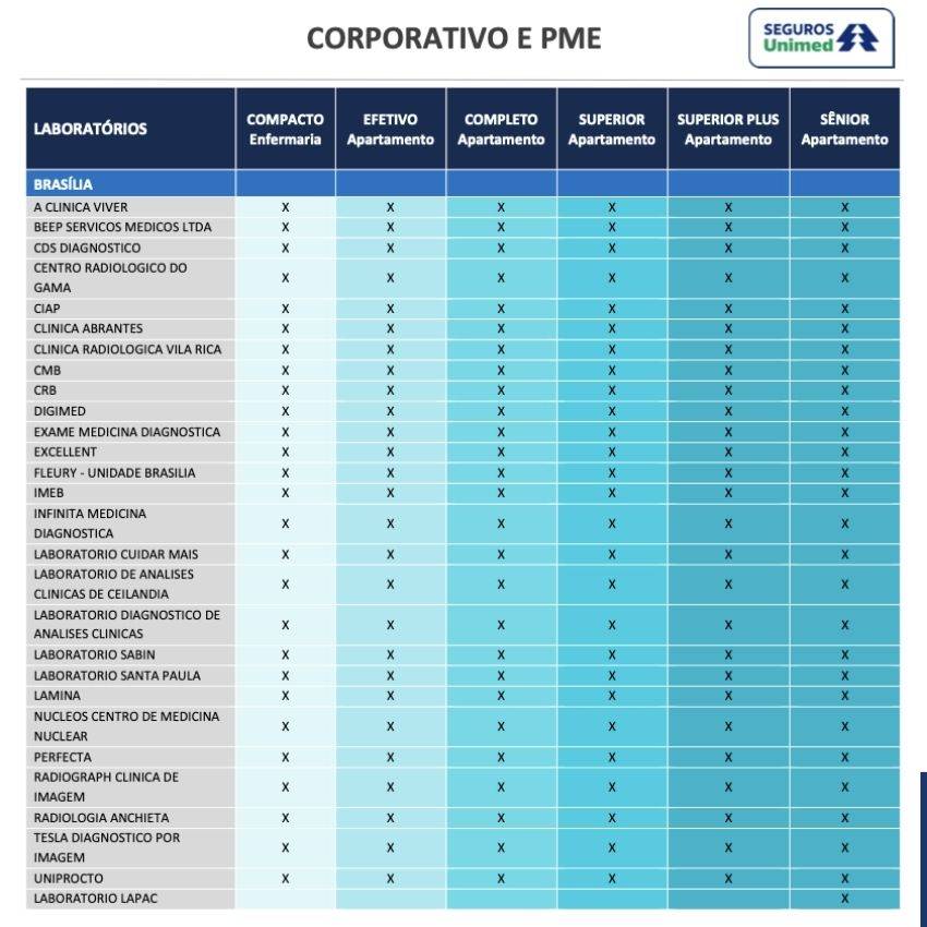 Rede Credenciada de Laboratorios e Clinicas Seguros Unimed PME no DF