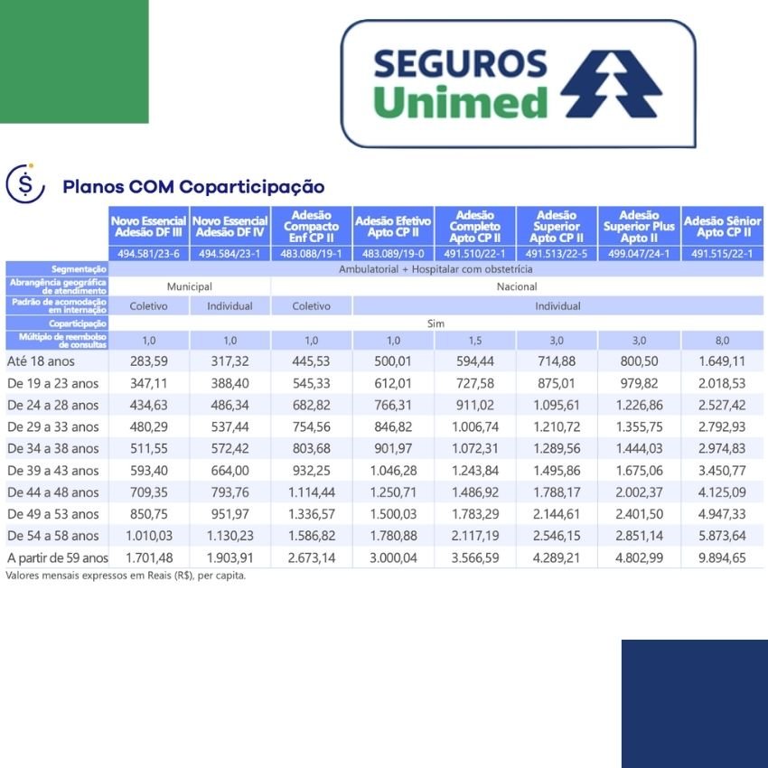 Tabela de Preços Seguros Unimed DF com Coparticipação