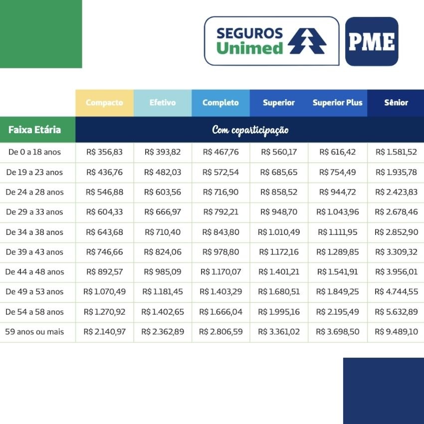Tabela Seguros Unimed PME 2 a 4 Vidas DF