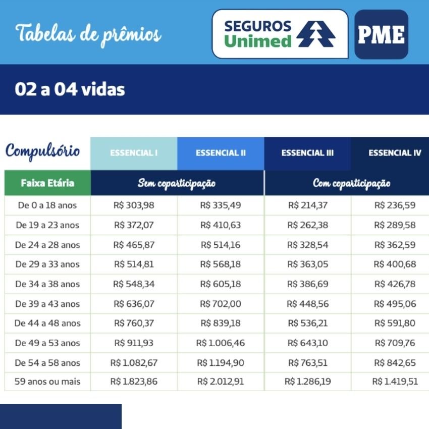 Tabela Unimed Premium 02 a 04 Vidas Essencial