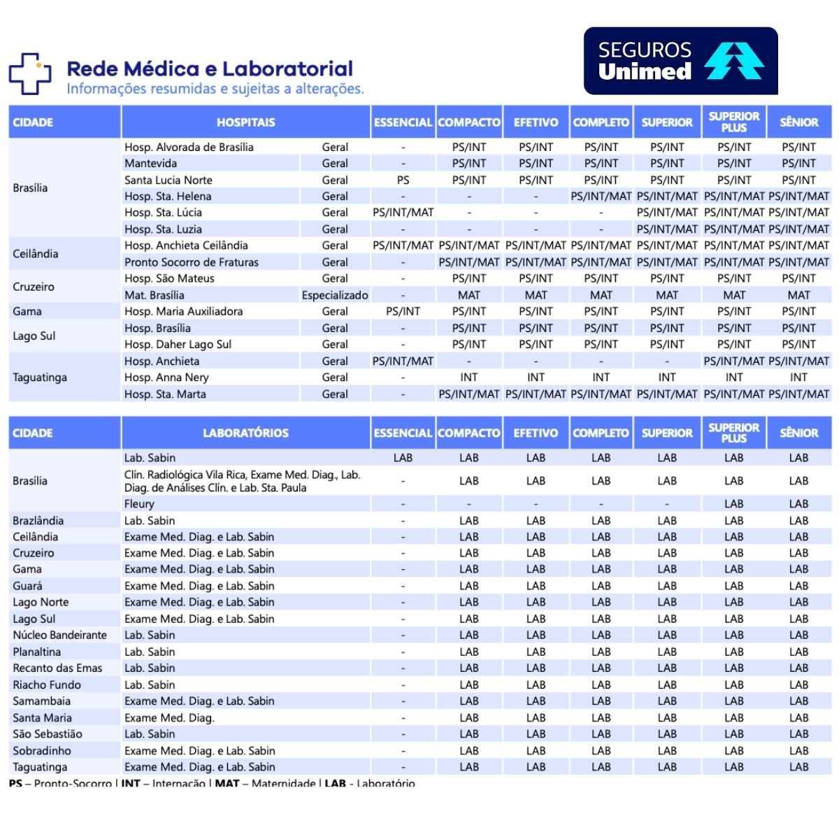 Plano de Saúde Unimed DF 2026: Valores e Rede Credenciada 9 Rede de laboratórios e rede credenciada Unimed no Distrito Federal