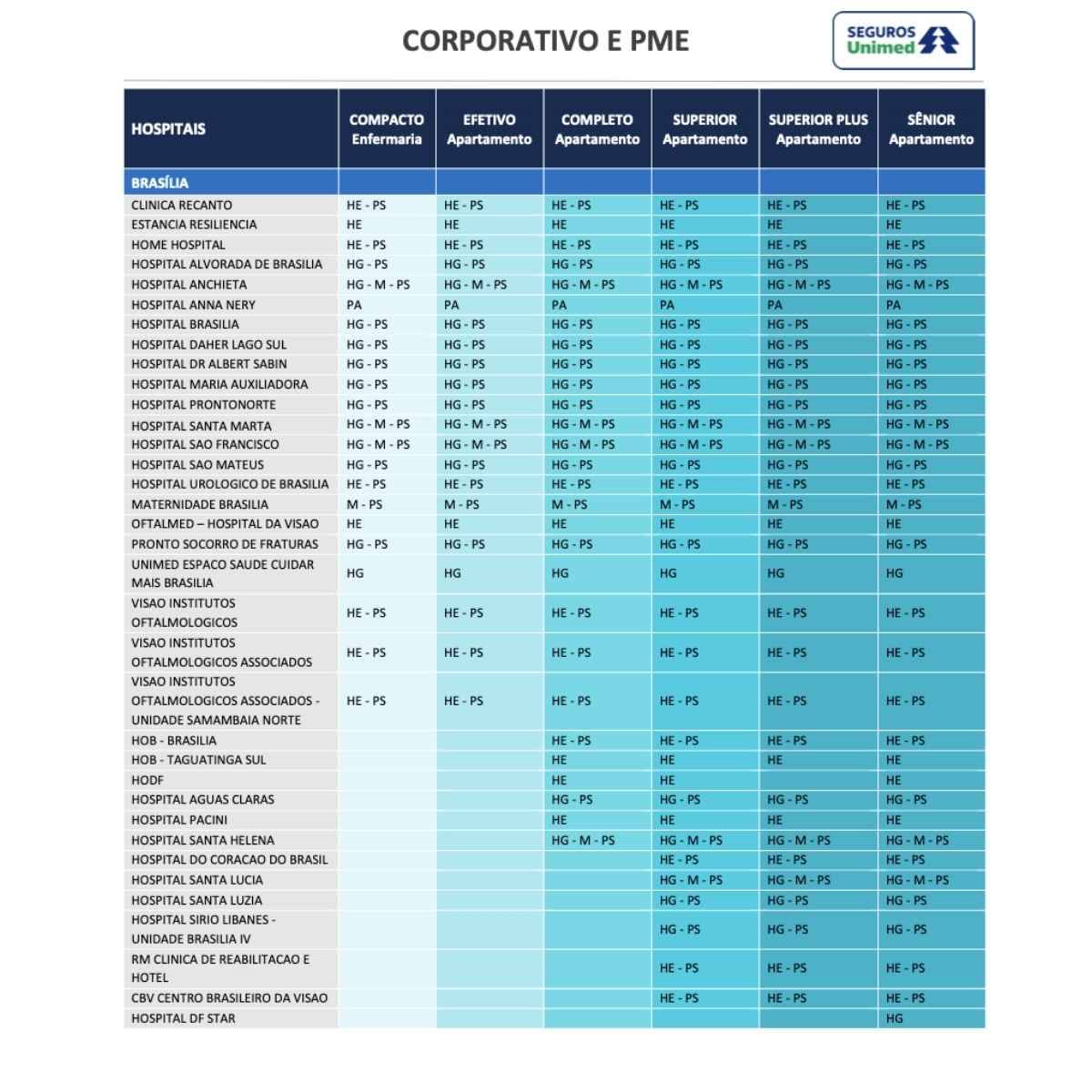 Plano de Saúde Unimed DF 2026: Valores e Rede Credenciada 8 Rede credenciada Unimed no Distrito Federal Hospitais
