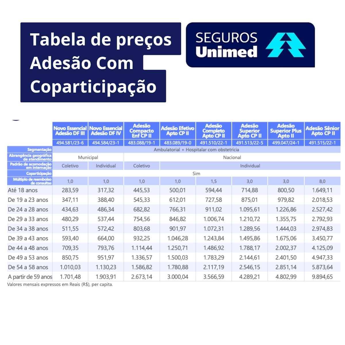 Plano de Saúde Unimed DF 2026: Valores e Rede Credenciada 7 Tabela Unimed Adesão Com Coparticipação DF