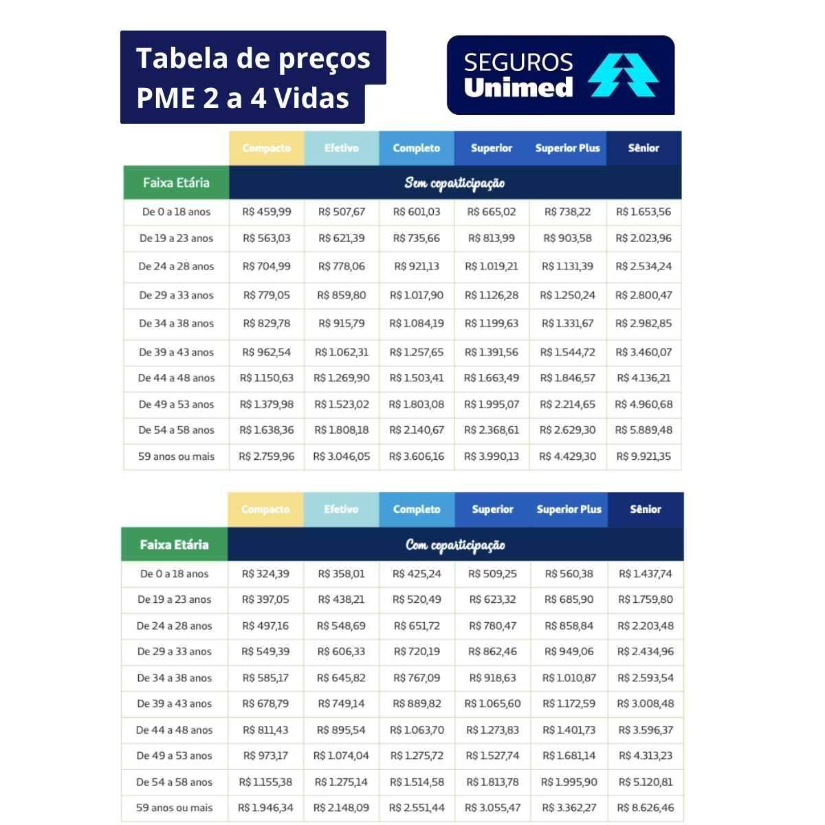 Tabela Unimed PME 2 a 4 vidas DF