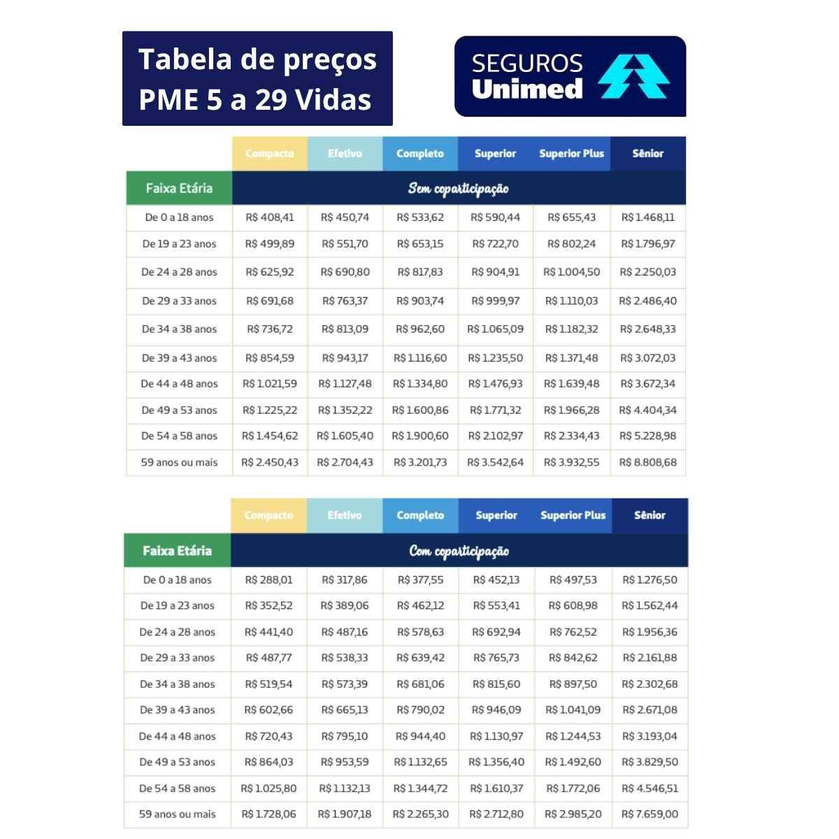 Plano de Saúde Unimed DF 2026: Valores e Rede Credenciada 5 Tabela Unimed PME 5 a 29 vidas DF