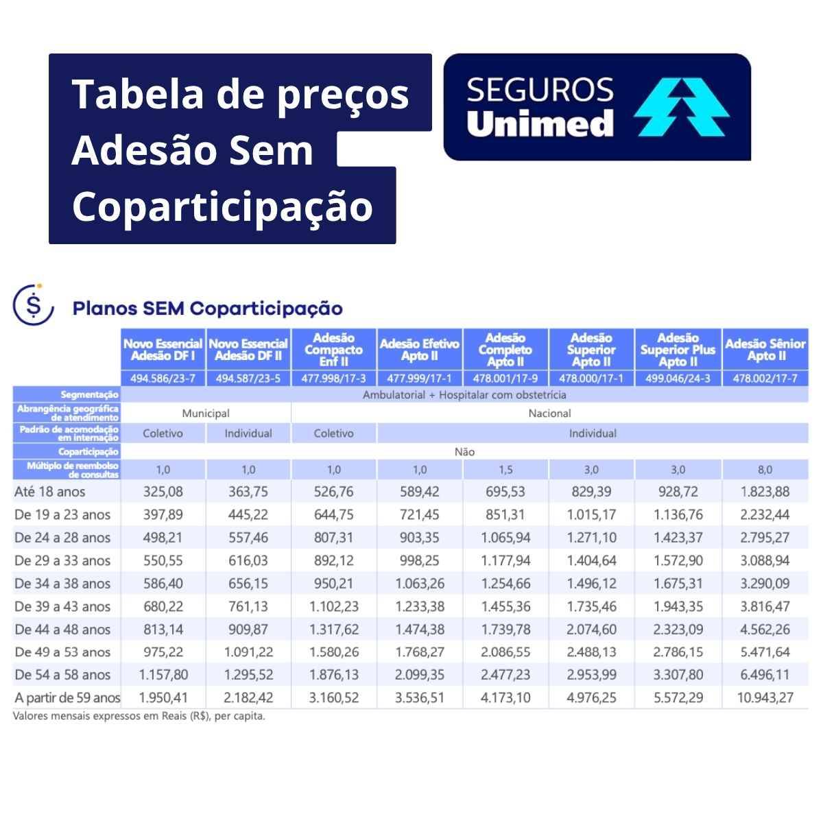 Tabela Unimed Adesão Sem Coparticipação DF